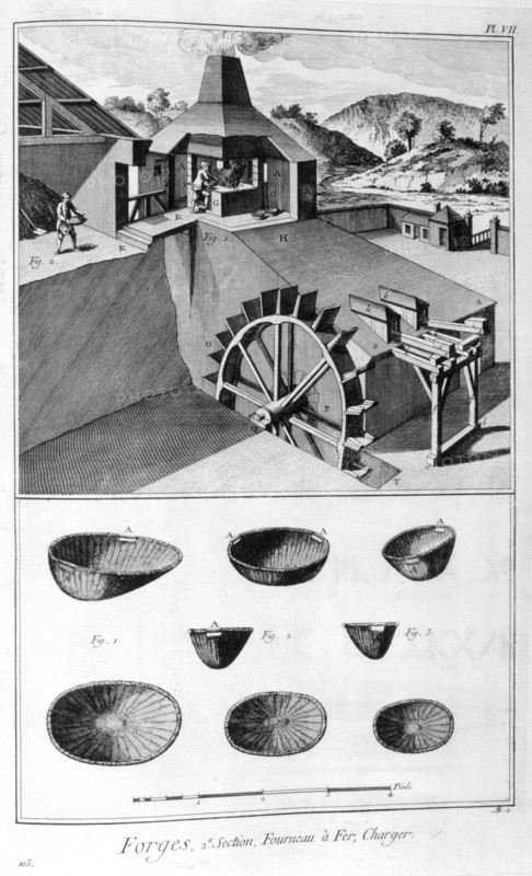 A forge, ironworks, 1751-1777. Artist: Denis Diderot