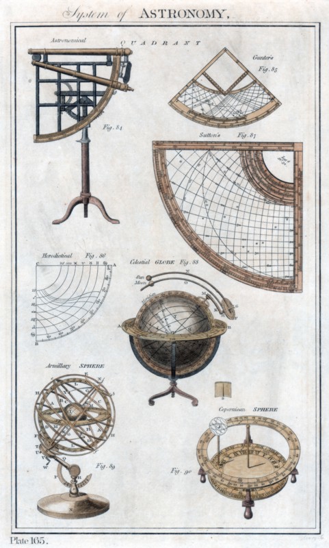 System of Astronomy, c1790. Artist: Unknown