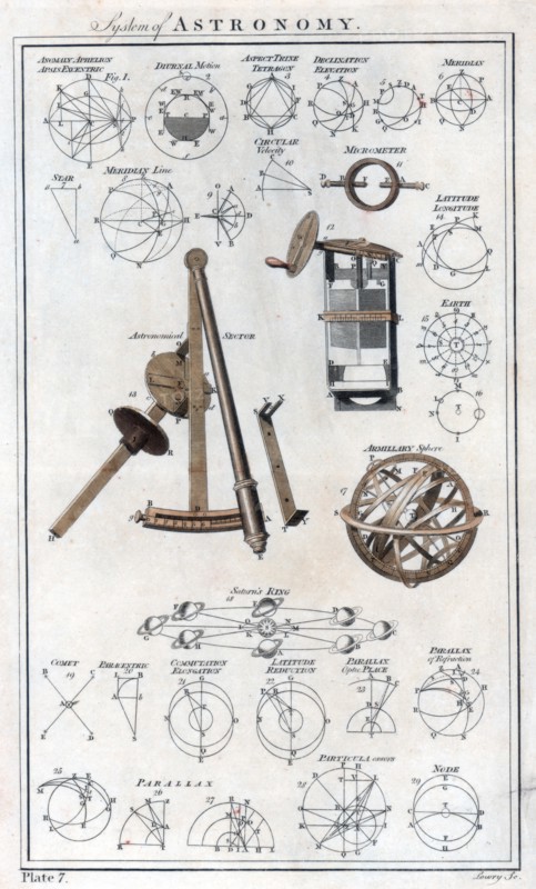 'System of Astronomy', c1790. Artist: Unknown