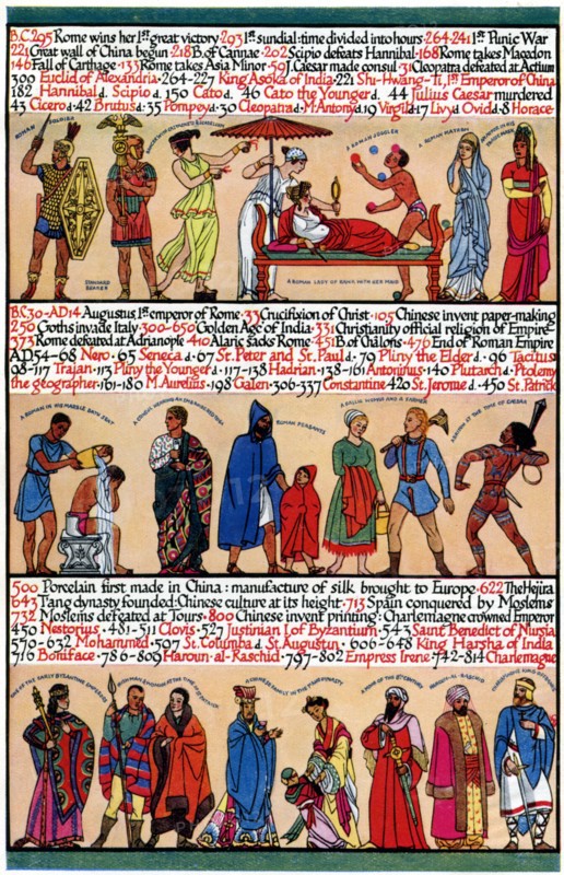 An illustrated timeline, 1935. Artist: Unknown