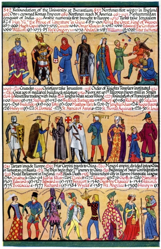 An illustrated timeline, 1935. Artist: Unknown