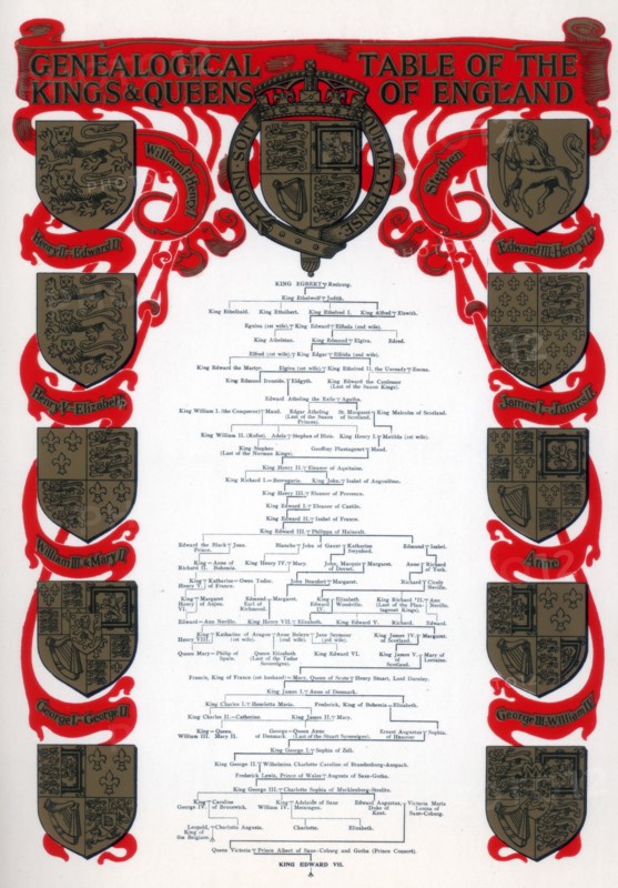 Genealogical table of the kings and queens of England, 1902. Artist: Unknown