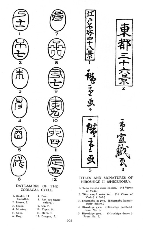 Date marks of the zodiac and signatures of Hiroshige, 19th century (1925). Artist: Unknown