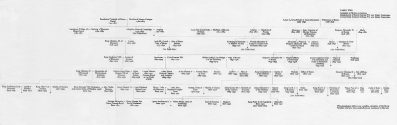 Ancestry and family connections of King Edward VII and Queen Alexandra, 1964. Artist: Unknown