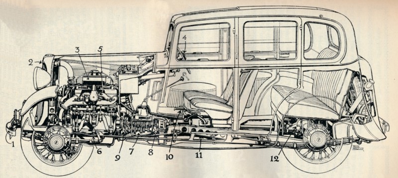 'Drawing of the 1934 ten horse-power Standard model', 1934. Artist: Unknown.