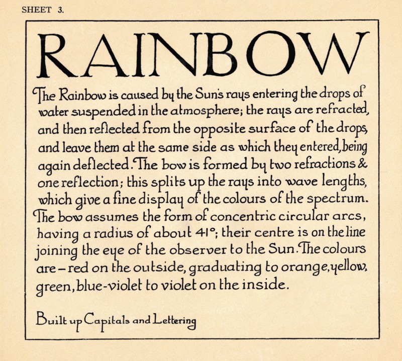 Sheet 3, from a portfolio of alphabets, 1929. Artist: Unknown.