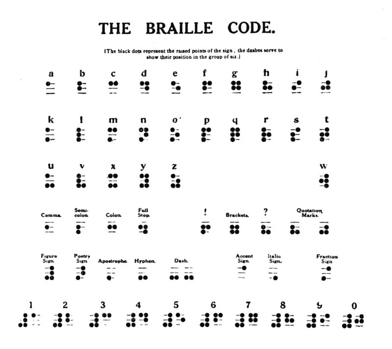 'The Braille Code', 1919. Artist: Unknown.