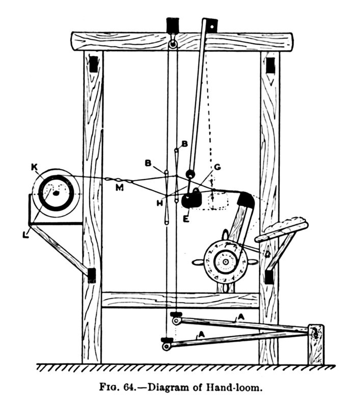 'Diagram of Hand-loom', c1917. Artist: Unknown.