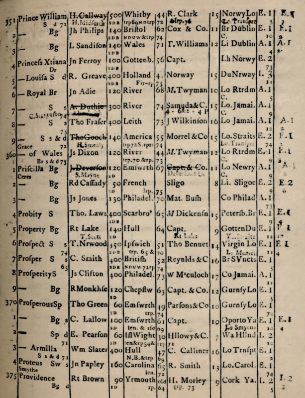'Page of Register Book 1775-6', (1928). Artist: Unknown.