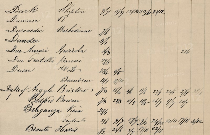 'Part Page of Original Index to Lloyd's List, c1800s, (1928). Artist: Unknown.
