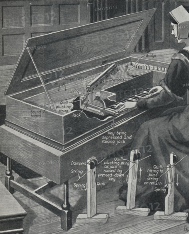 'Playing the Virginal in Olden Times', c1934. Artist: Unknown.