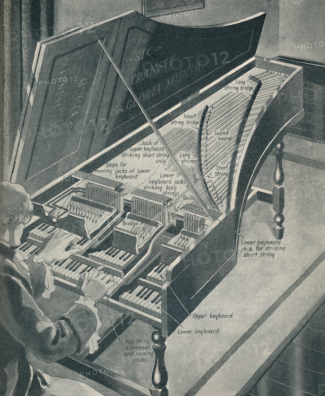 'How Handel's Harpischord Worked', c1934. Artist: Unknown.