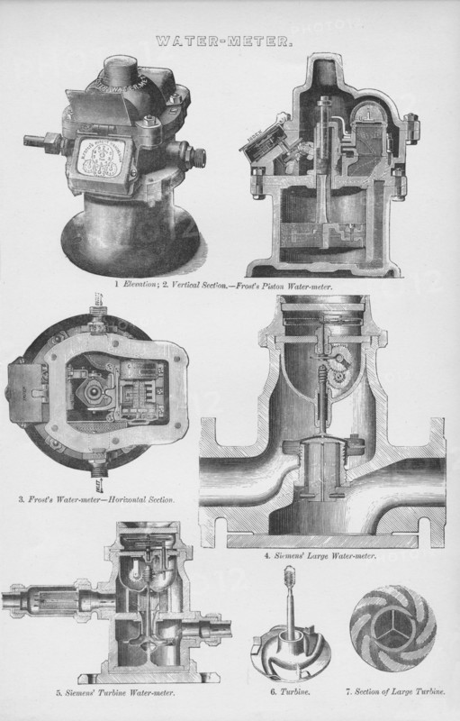 'Water-Meter', 19th century. Creator: Unknown.