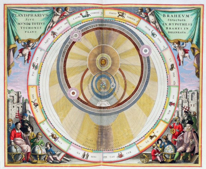 Map showing Tycho Brahe's system of planetary orbits, 1660-1661. Artist: Andreas Cellarius