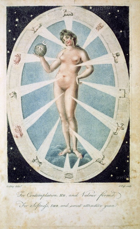 The female form with astrological symbols, 1790. Artist: Unknown