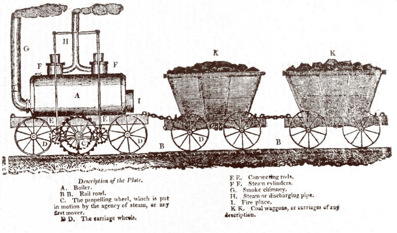 Blenkinsop's Rack Locomotive, c. 1814.