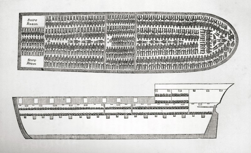 Plan showing how Slaves were transported on board a Slave Ship in the 18th Century (engraving). Creator: English School (18th Century).