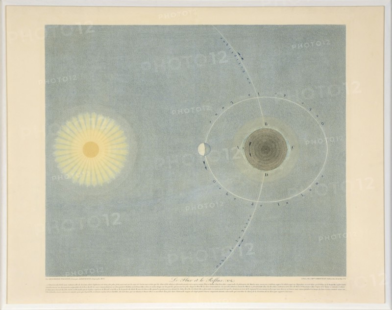 Le Flux et le Reflux  (no. 6), pub. 1839. Creator: Auguste-Henri Dufour (1795-1865).