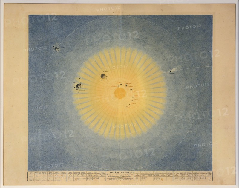 SYSTÈME SOLAIRE (no. 1), pub. Paris, 1839. Creator: Auguste-Henri Dufour (1795-1865).
