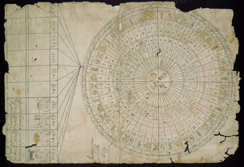 Aztec Calendar, Between 1655 and 1660. Artist: Pre-Columbian art