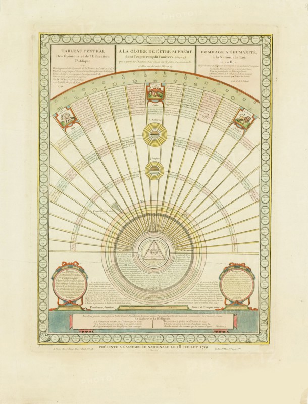 The harmony between philosophy and religion, 1791.