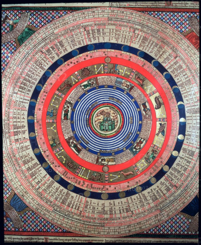 Catalan Atlas (1375), detailed zodiac signs, reproduction from the Naval Museum of Madrid.