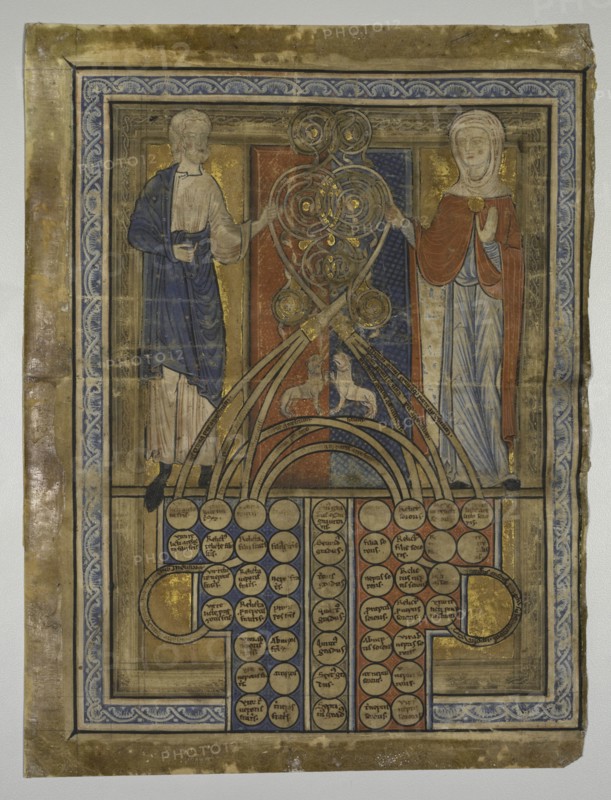 Single Leaf: Table of Consanguinity, c. 1200. Creator: Unknown.