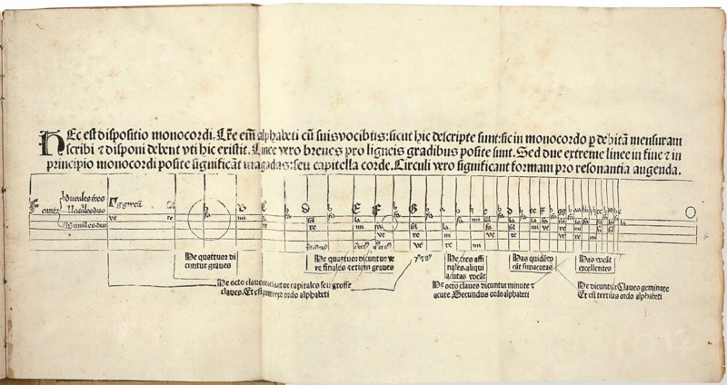 Flores musicae by Hugo Spechtshart von Reutlingen. First edition, 1488. Creator: Spechtshart von Reutlingen, Hugo (1285-1359/60).