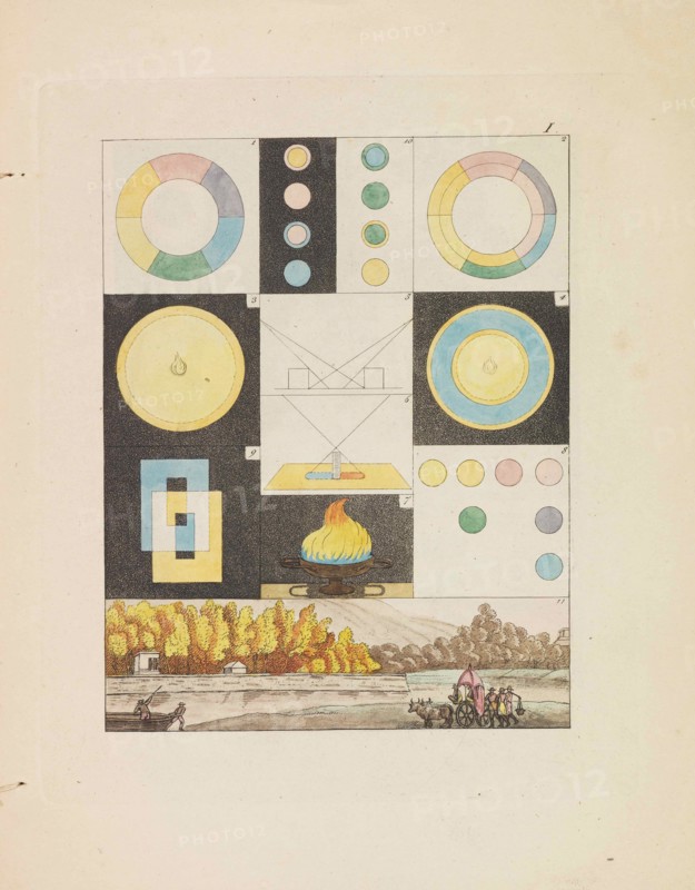 Theory of Colours (Zur Farbenlehre), 1810. Creator: Goethe, Johann Wolfgang von (1749-1832).