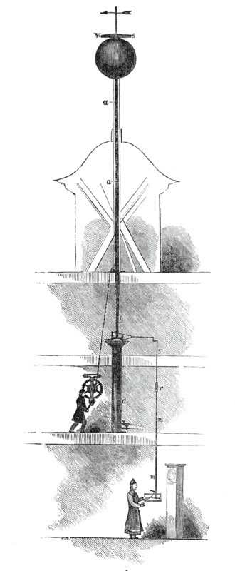 The Time Ball, Royal Observatory, Greenwich, Fig. 1, 1844. Creator: Unknown.