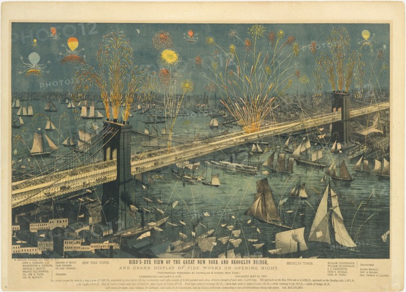 Bird's-Eye View of the Great New York and Brooklyn Bridge