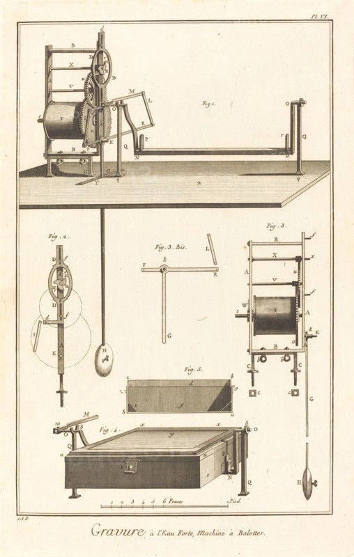 Gravure à l'Eau Forte, Machine à Balotter: pl. VI, 1771/1779.