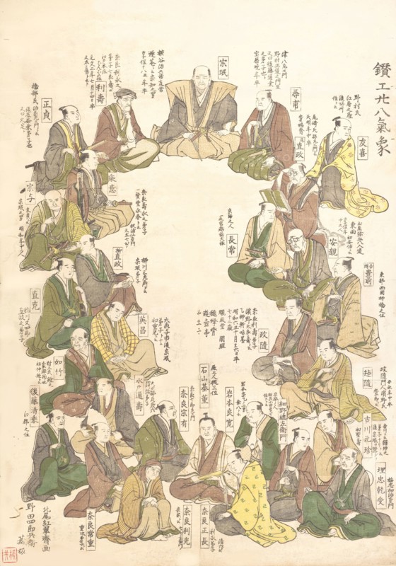 Portraits of Twenty-eight Metal Artists, late 18th-early 19th century. Creator: Kitao Shigemasa.