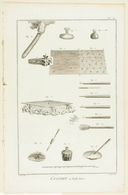 Copperplate Engraving, from Encyclopédie, 1762/77. Creator: A. J. Defehrt.
