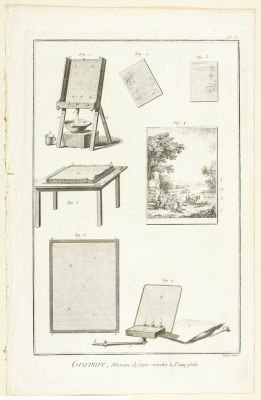 Etching: Biting the Plate, from Encyclopédie, 1762/77. Creator: A. J. Defehrt.