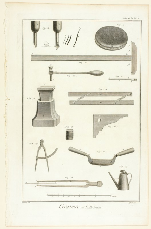 Copperplate Engraving, from Encyclopédie, 1762/77. Creator: A. J. Defehrt.