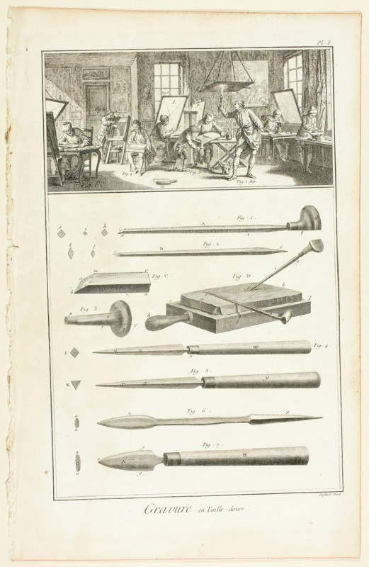 Copperplate Engraving, from Encyclopédie, 1762/77. Creator: A. J. Defehrt.