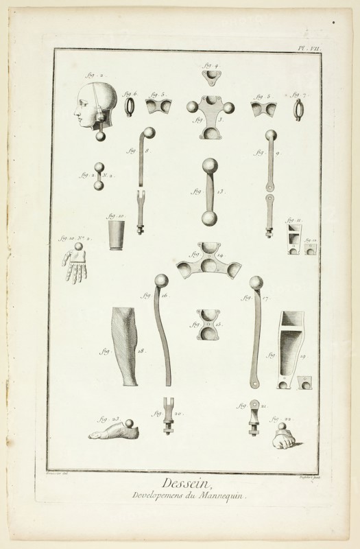 Design: Mannequin Parts, from Encyclopédie, 1762/77. Creator: A. J. Defehrt.