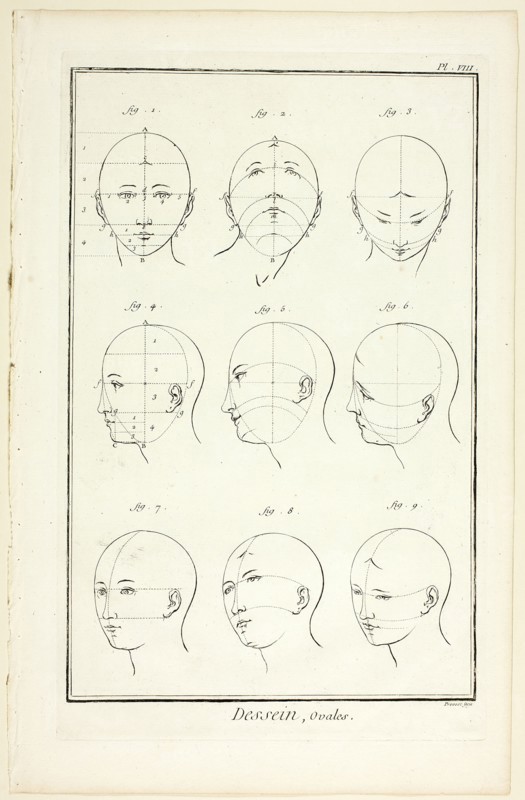 Design: Ovals, from Encyclopédie, 1762/77. Creator: Benoit-Louis Prevost.