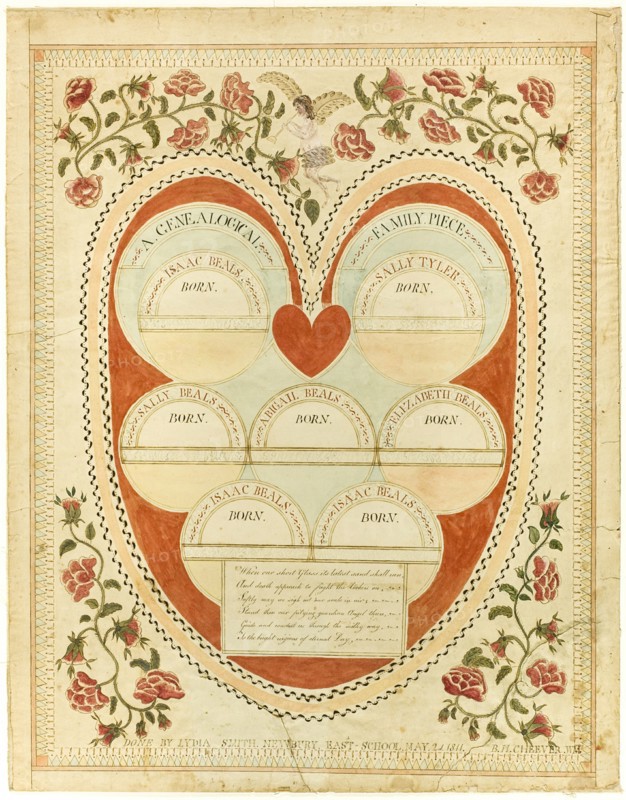 A Genealogical Family Piece, 1811. Creator: Lydia Smith.