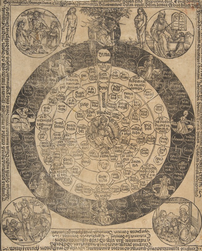 The Lord's Prayer and the Four Ages of the World (Schr. 1862), 15th century., 15th century. Creator: Anon.