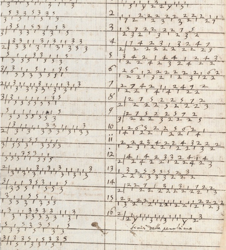 Ein new getruckt model Büchli...Page 26, recto, 1529. Creator: Johann Schönsperger the Younger.