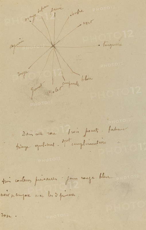 Color Chart with Annotations [verso], 1884-1888.