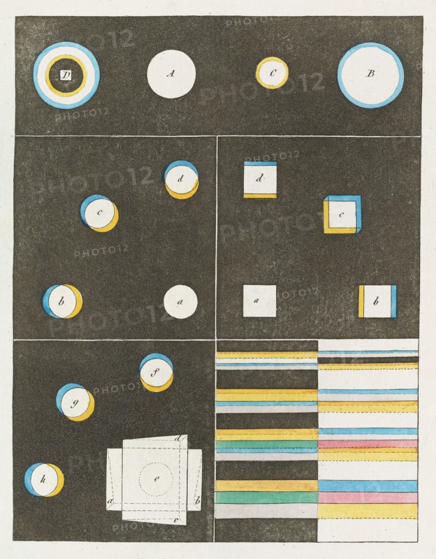 Theory of Colours (Zur Farbenlehre), 1810. Private Collection.