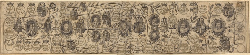 Family Tree with Portraits of Henry VII, Henry VIII, Elizabeth, James, and Charles.