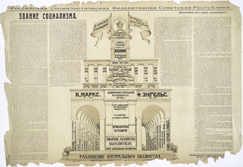 Growth of National Economy, 1919. [Publisher: Izd. VTSIK; Place: Moscow]  Additional Title(s): Zdanie sotsializma