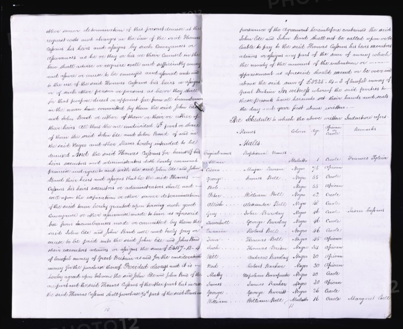 Inventory of slaves on Jamaican plantation, 1820-05-01. Creator: Unknown.