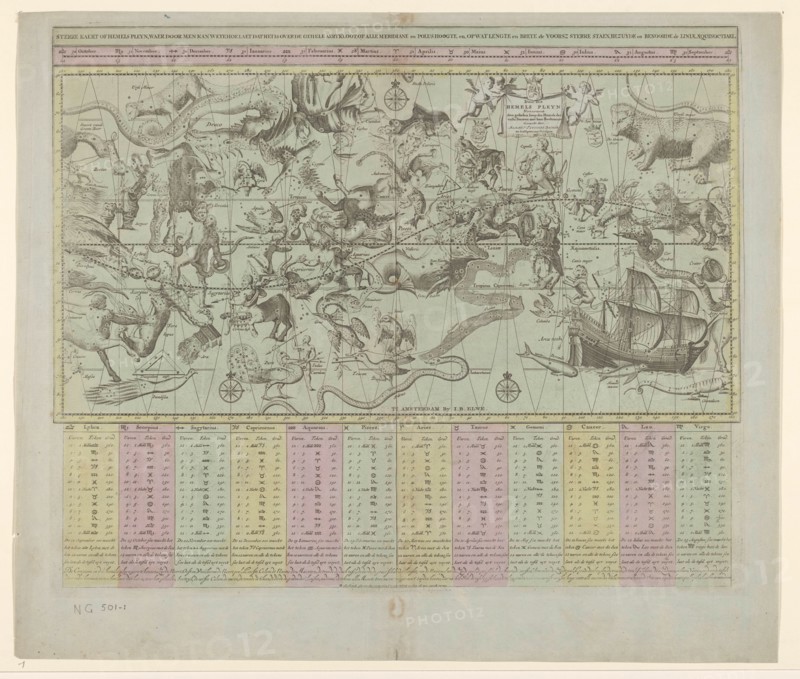Star chart or map of the heavens, 1684 and/or 1792. Creators: Remmet Teunisse Backer, Johannes de Broen.
