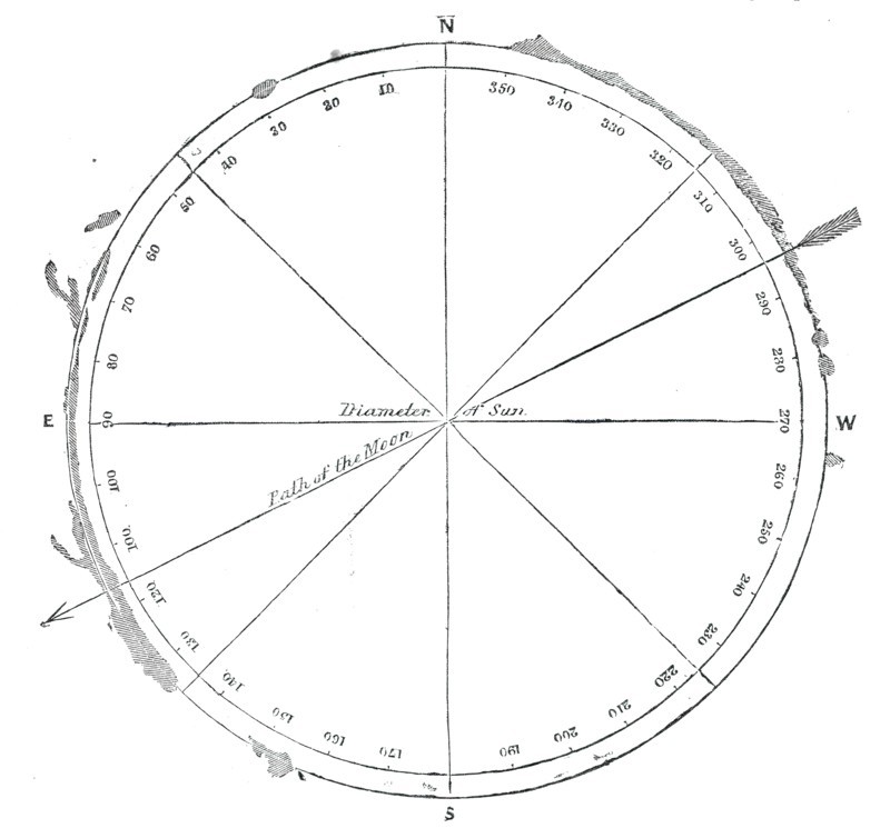 Diagram of the position of the luminous prominences, 1860. Creator: Unknown.