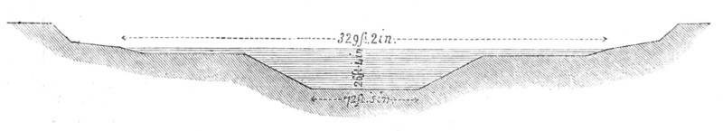 The Isthmus of Suez Maritime Canal: transverse section of the canal at its full width, 1869. Creator: Unknown.